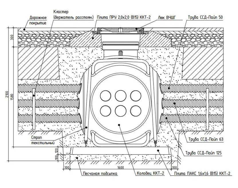 Установка ККТ-2 Кабельный колодец ККТ-2, схема установки